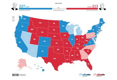 2020 Final Results .